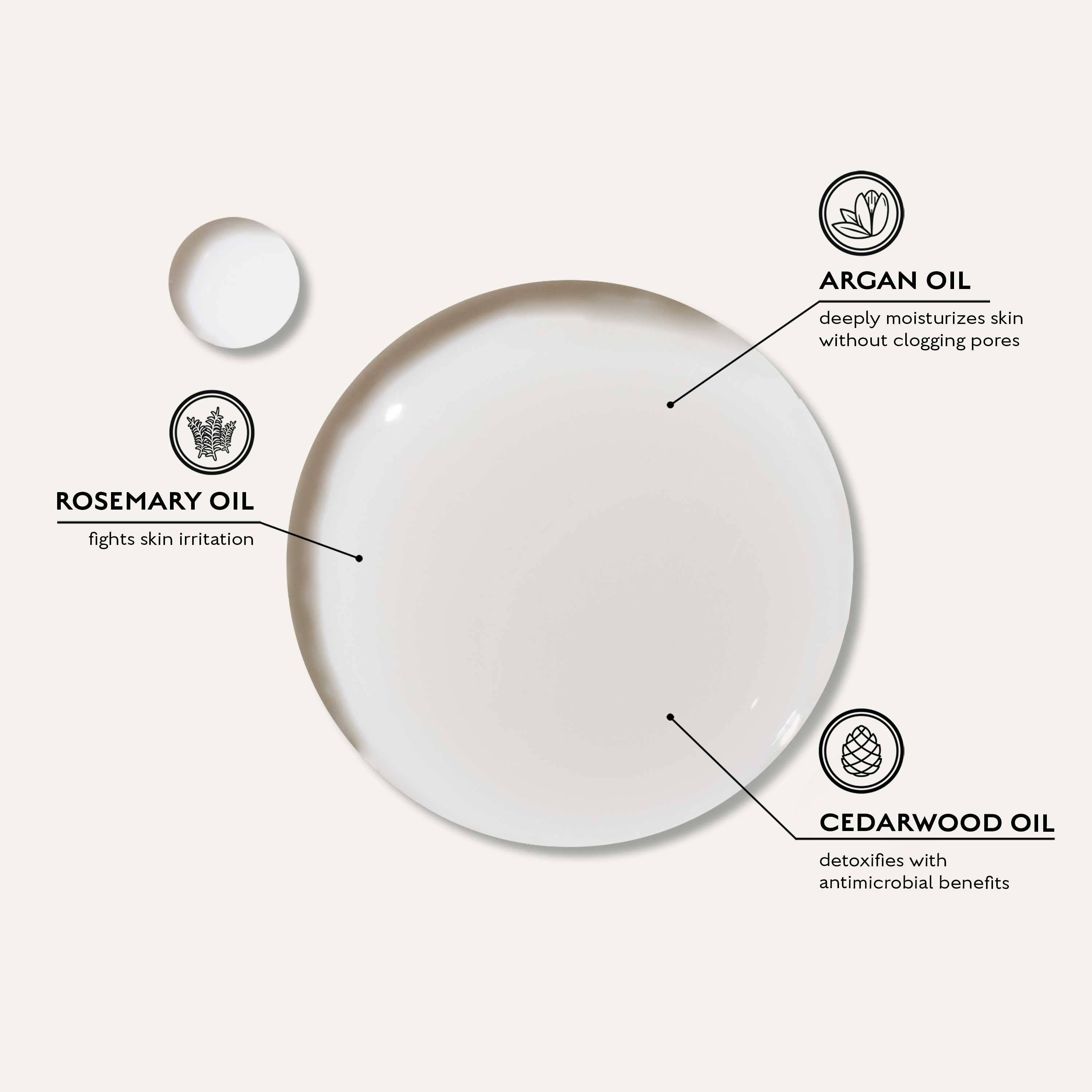 Diagram of the key oils: argan to moisturize without clogging pores, rosemary to calm irritation, cedarwood for antimicrobial benefit