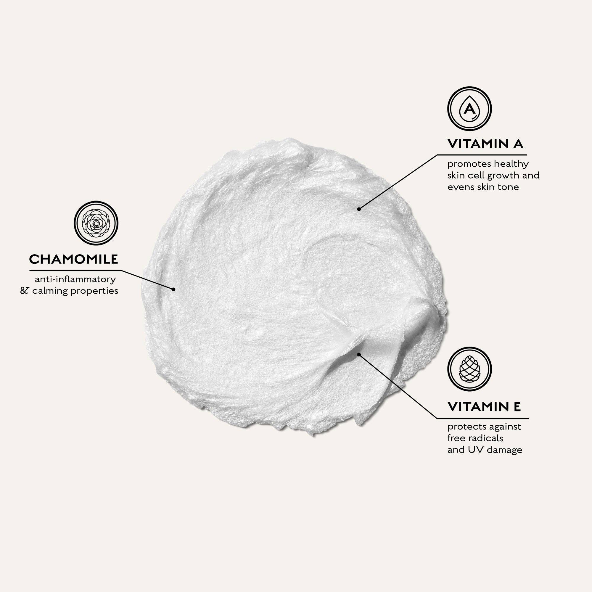 Diagram of the key ingredients: vitamin A for skin cell growth, chamomile to calm, vitamin E to protect against free radicals